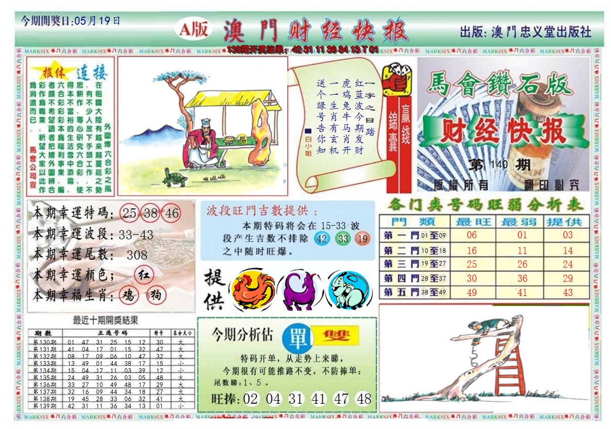 2024140期澳门财经快报