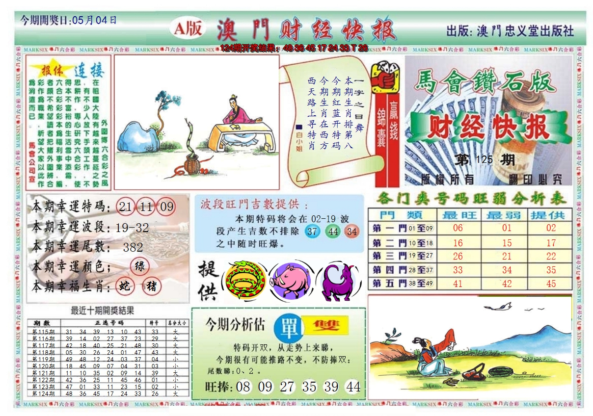2024125期澳门财经快报