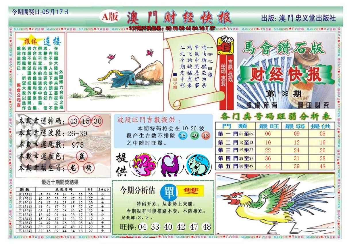 2024138期澳门财经快报