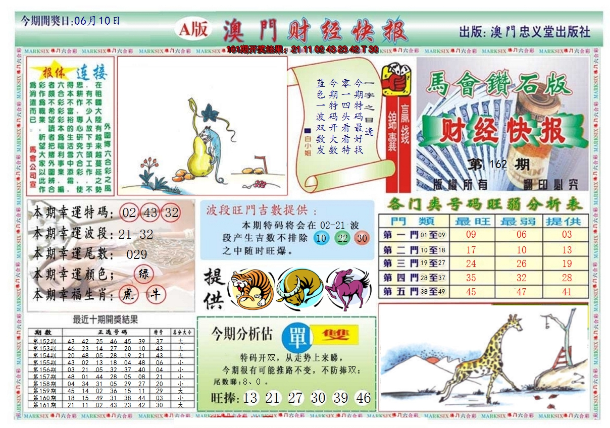 2024162期澳门财经快报