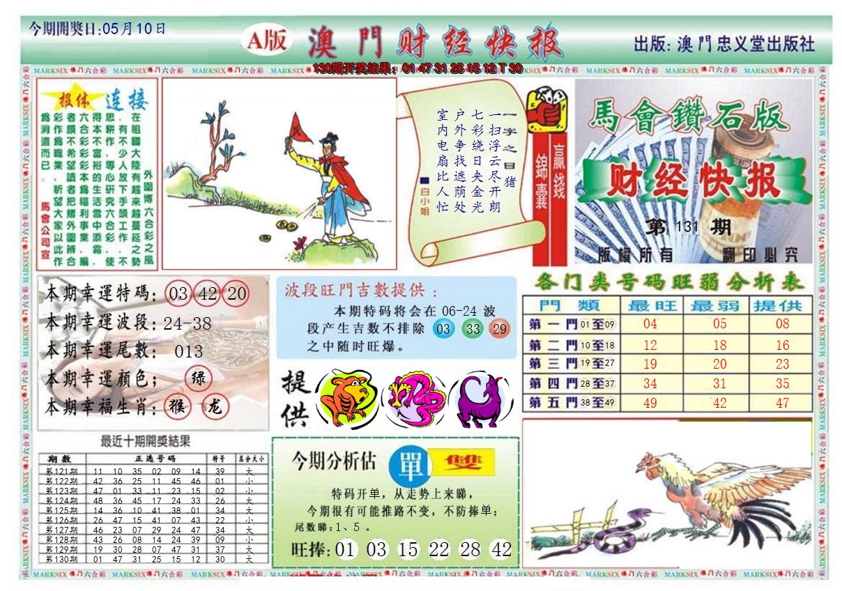 2024131期澳门财经快报
