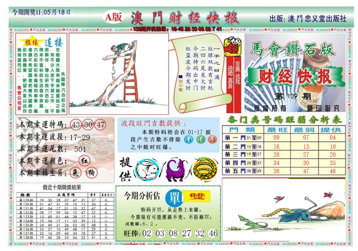 2024139期澳门财经快报