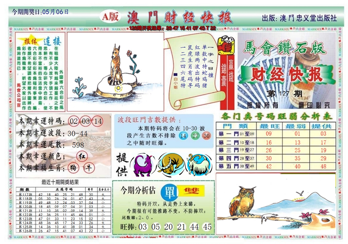 2024127期澳门财经快报