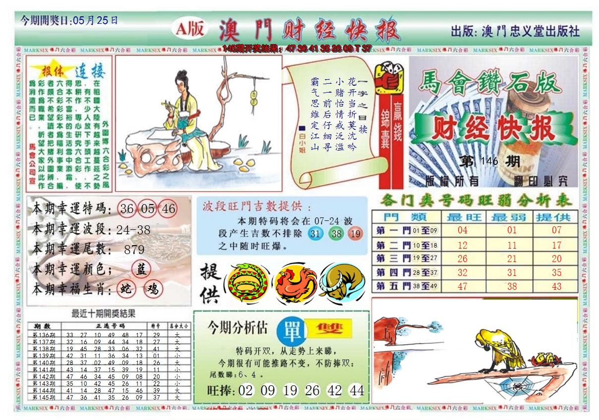 2024146期澳门财经快报