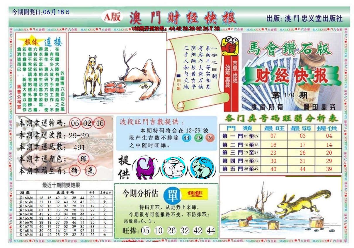 2024170期澳门财经快报