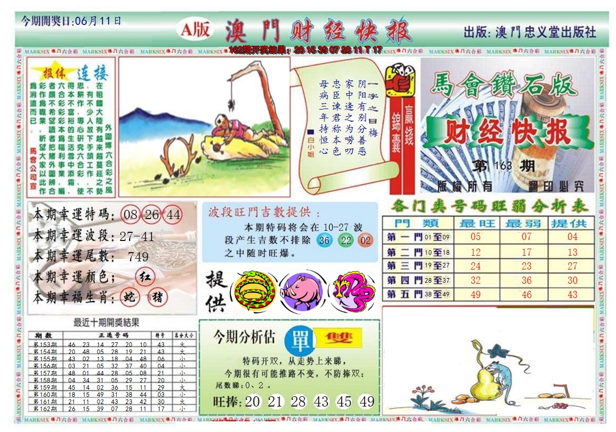 2024163期澳门财经快报