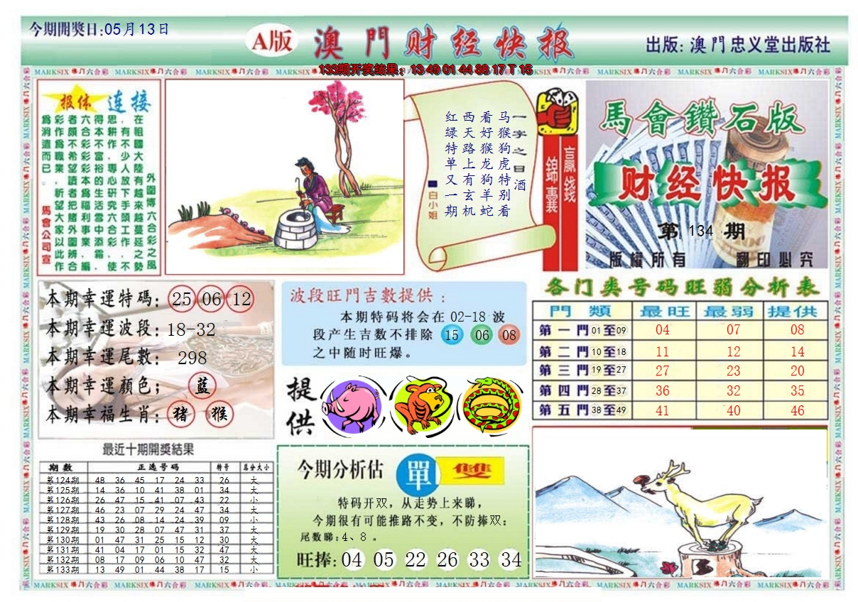 2024134期澳门财经快报