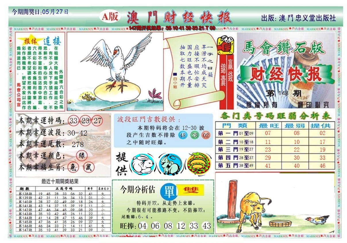 2024148期澳门财经快报