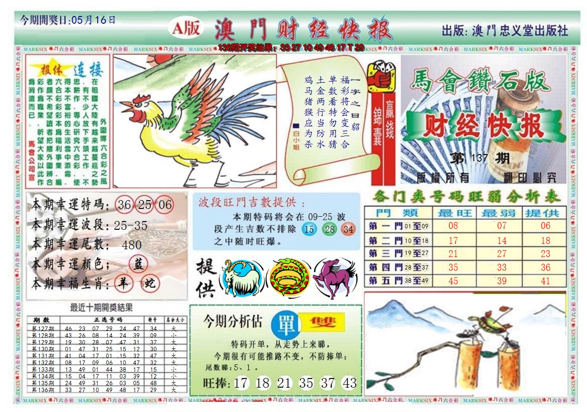 2024137期澳门财经快报