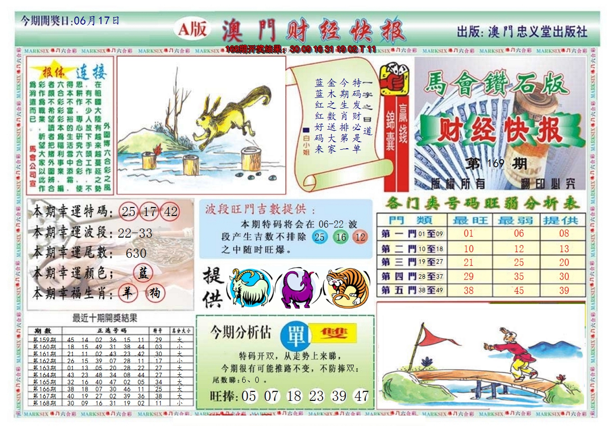 2024169期澳门财经快报