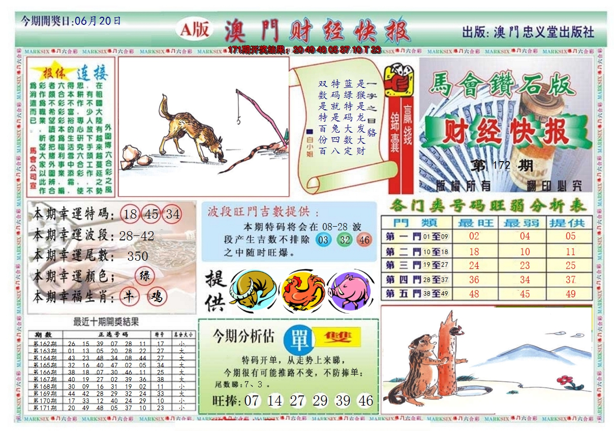 2024172期澳门财经快报
