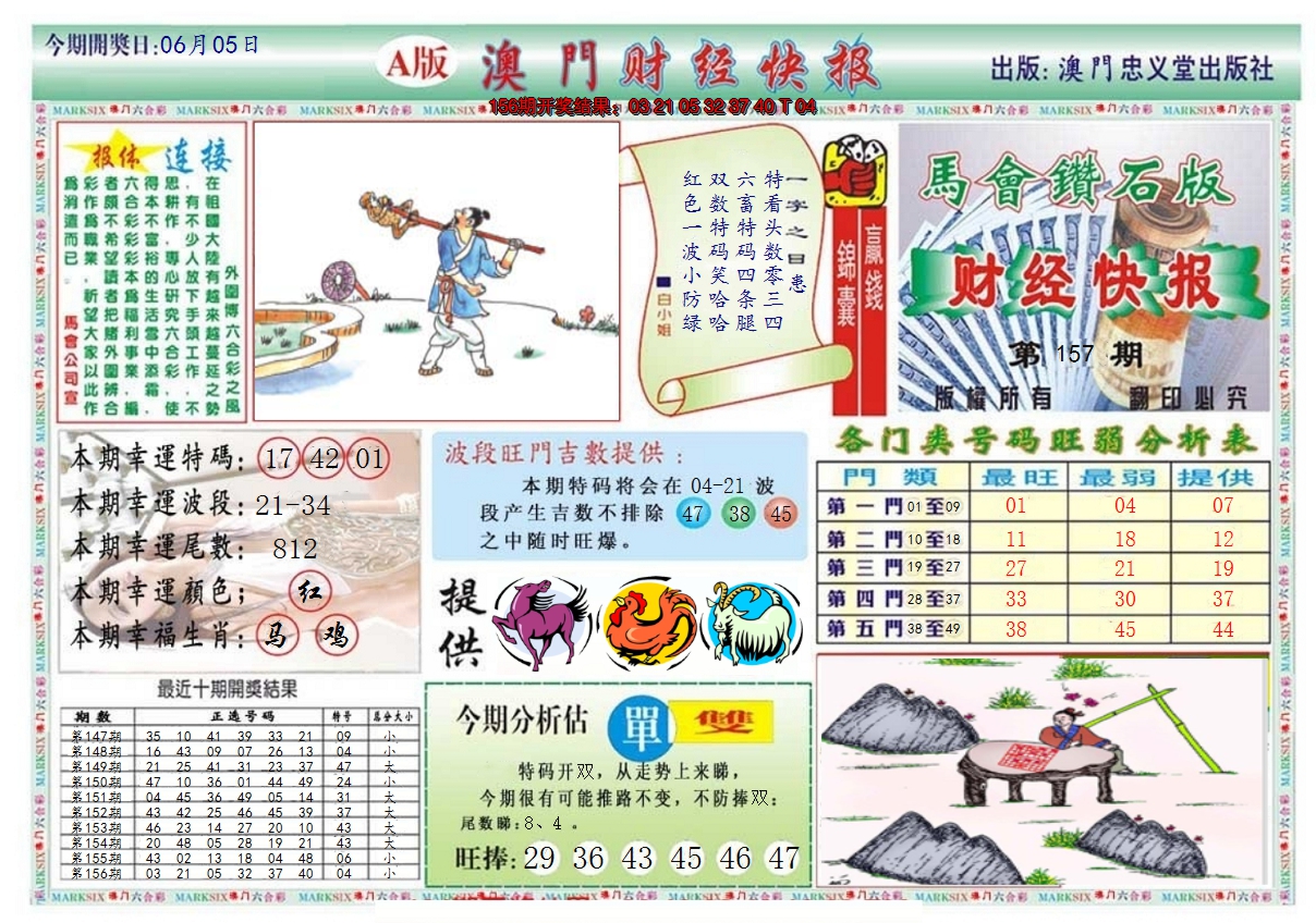 2024157期澳门财经快报