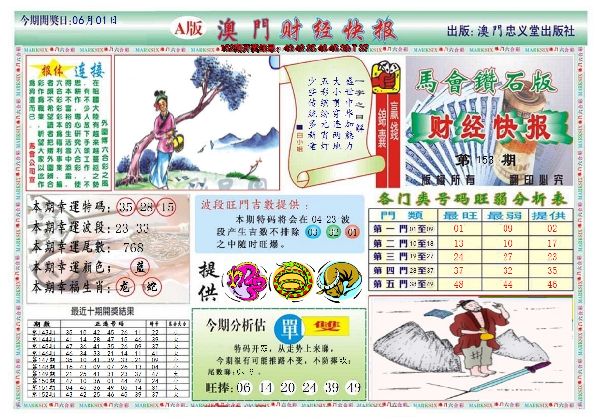 2024153期澳门财经快报