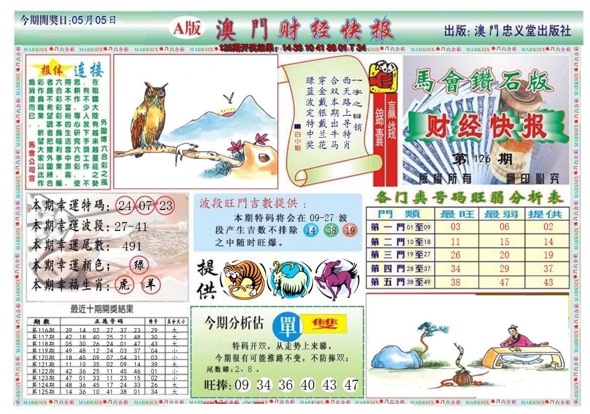 2024126期澳门财经快报