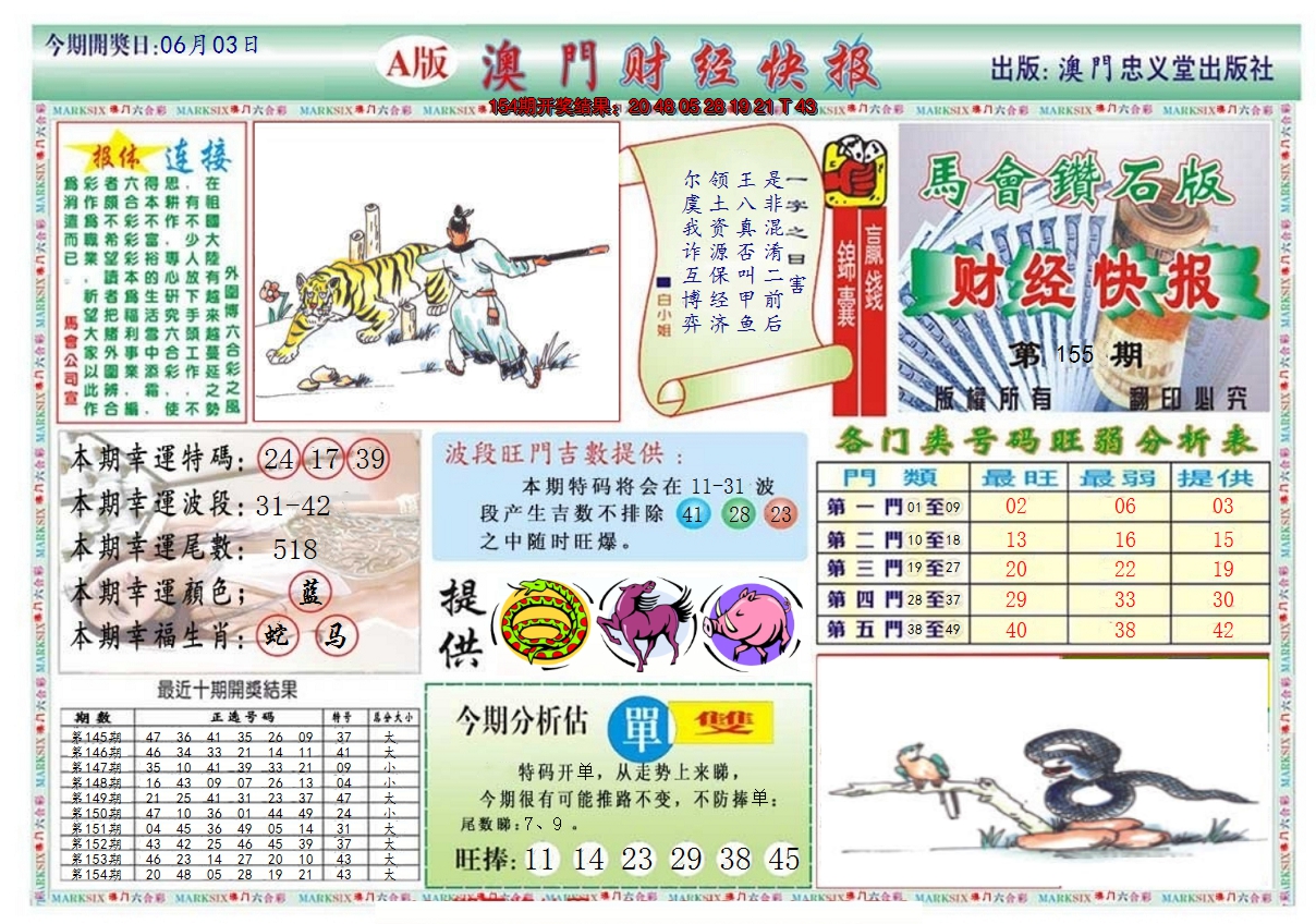 2024155期澳门财经快报