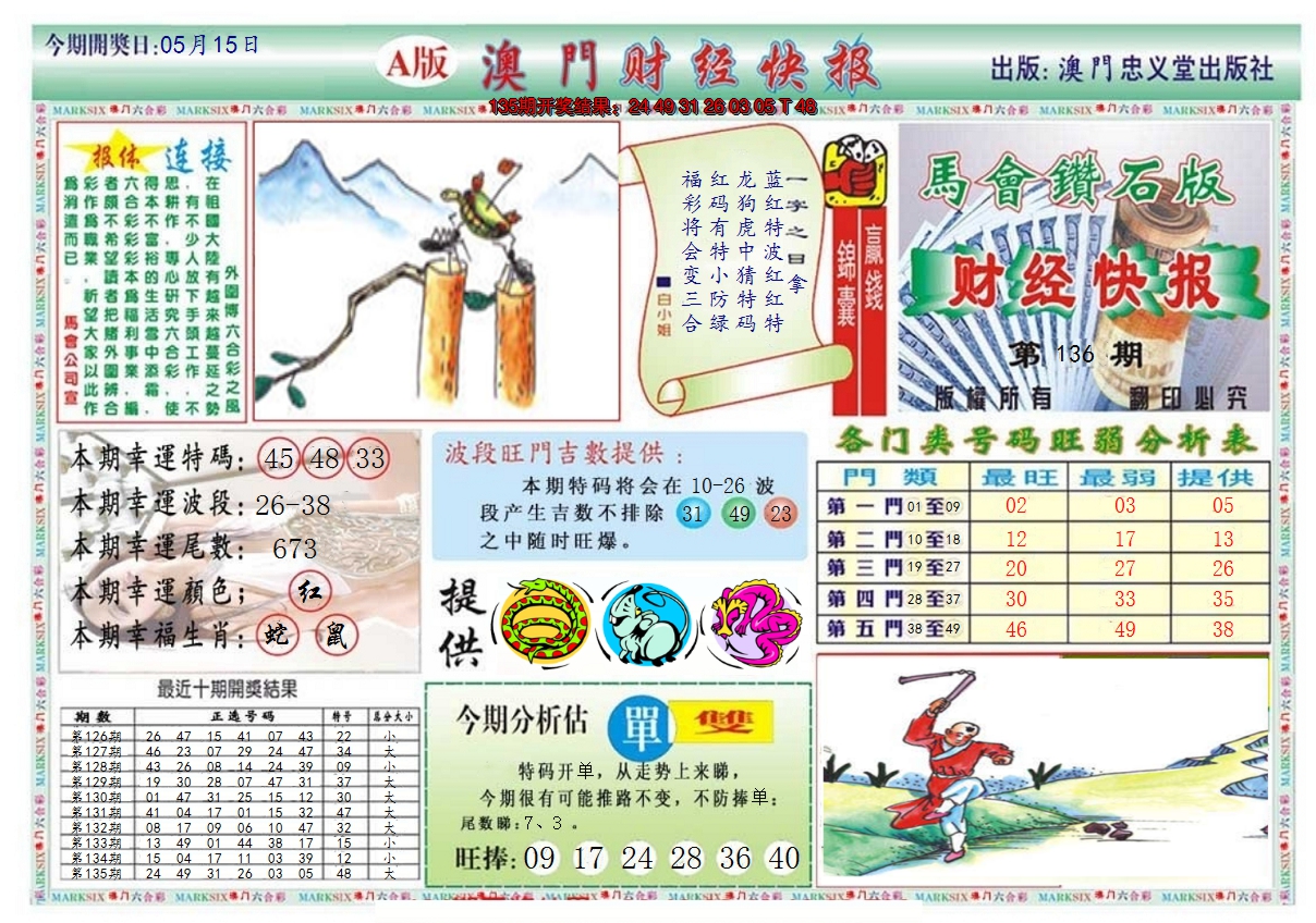 2024136期澳门财经快报