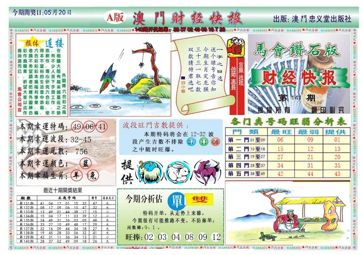 2024141期澳门财经快报