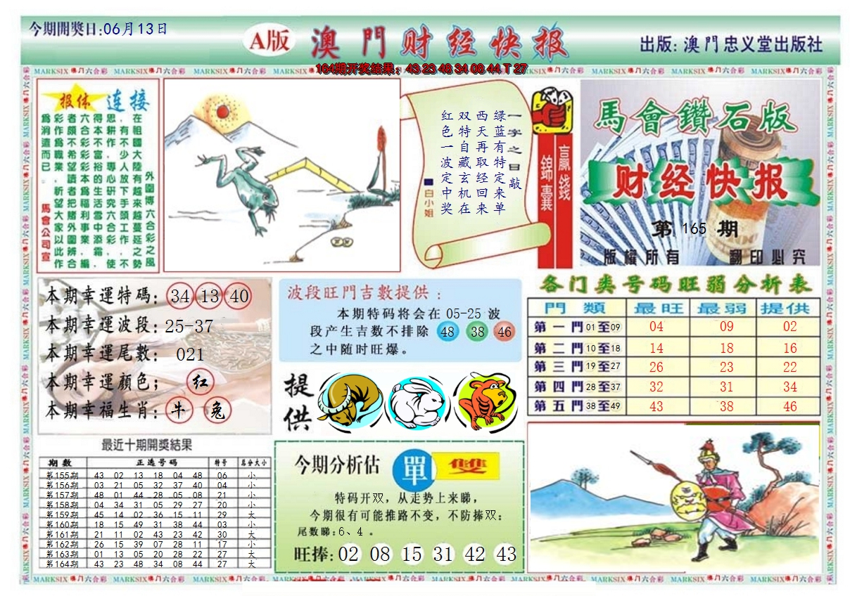 2024165期澳门财经快报