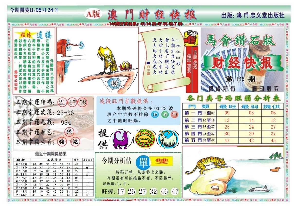 2024145期澳门财经快报