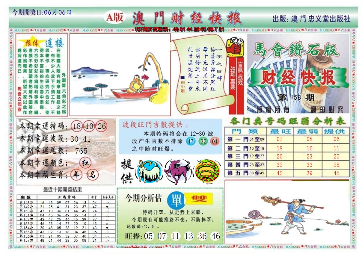 2024158期澳门财经快报