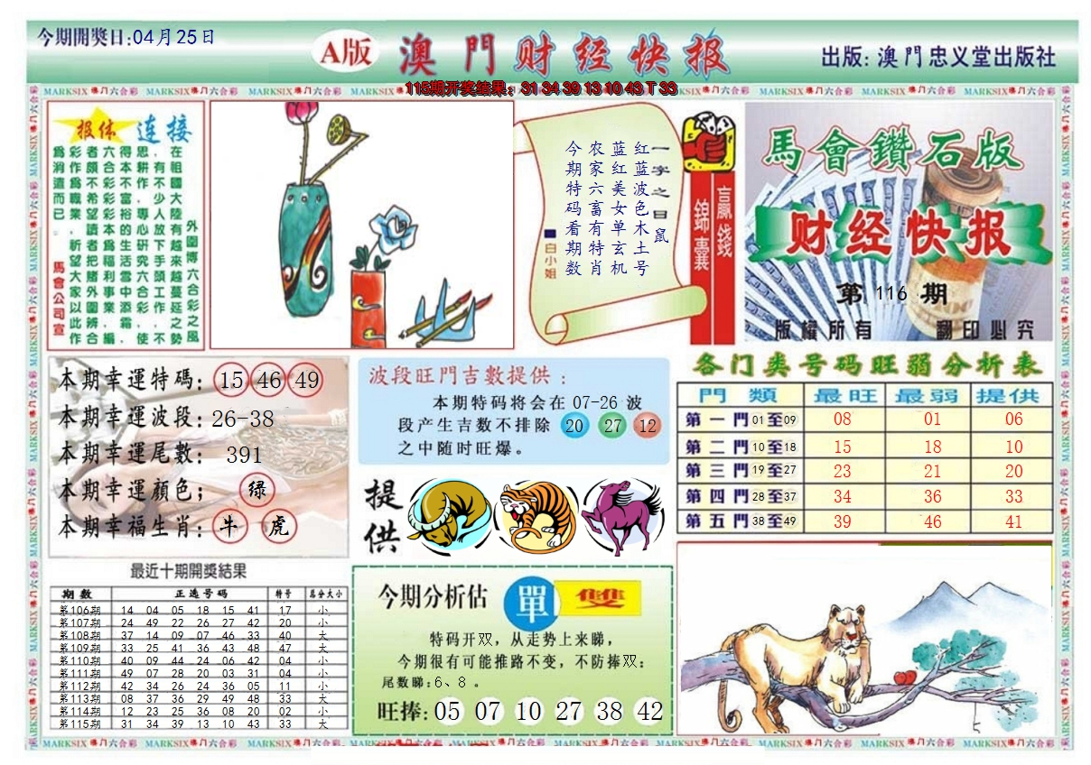 2024116期澳门财经快报