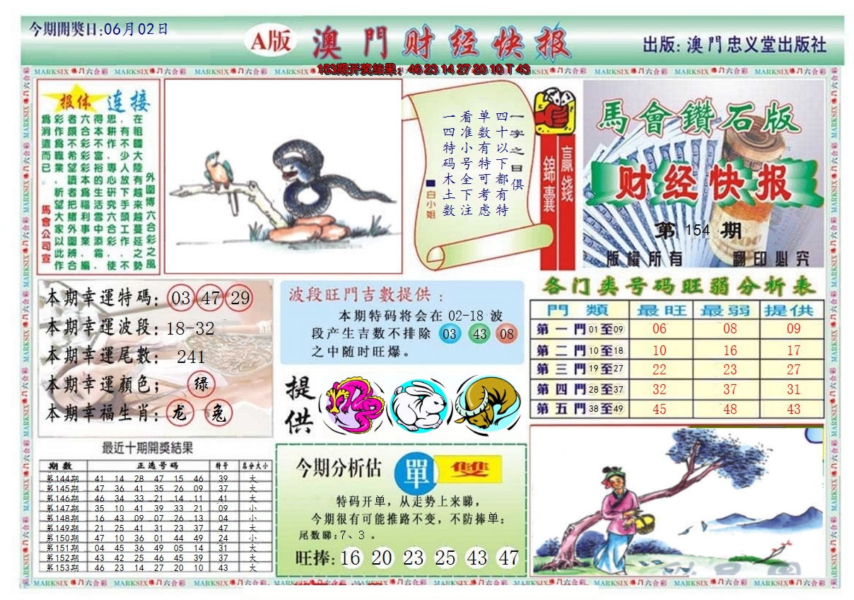 2024154期澳门财经快报