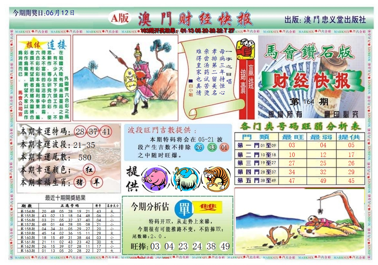 2024164期澳门财经快报