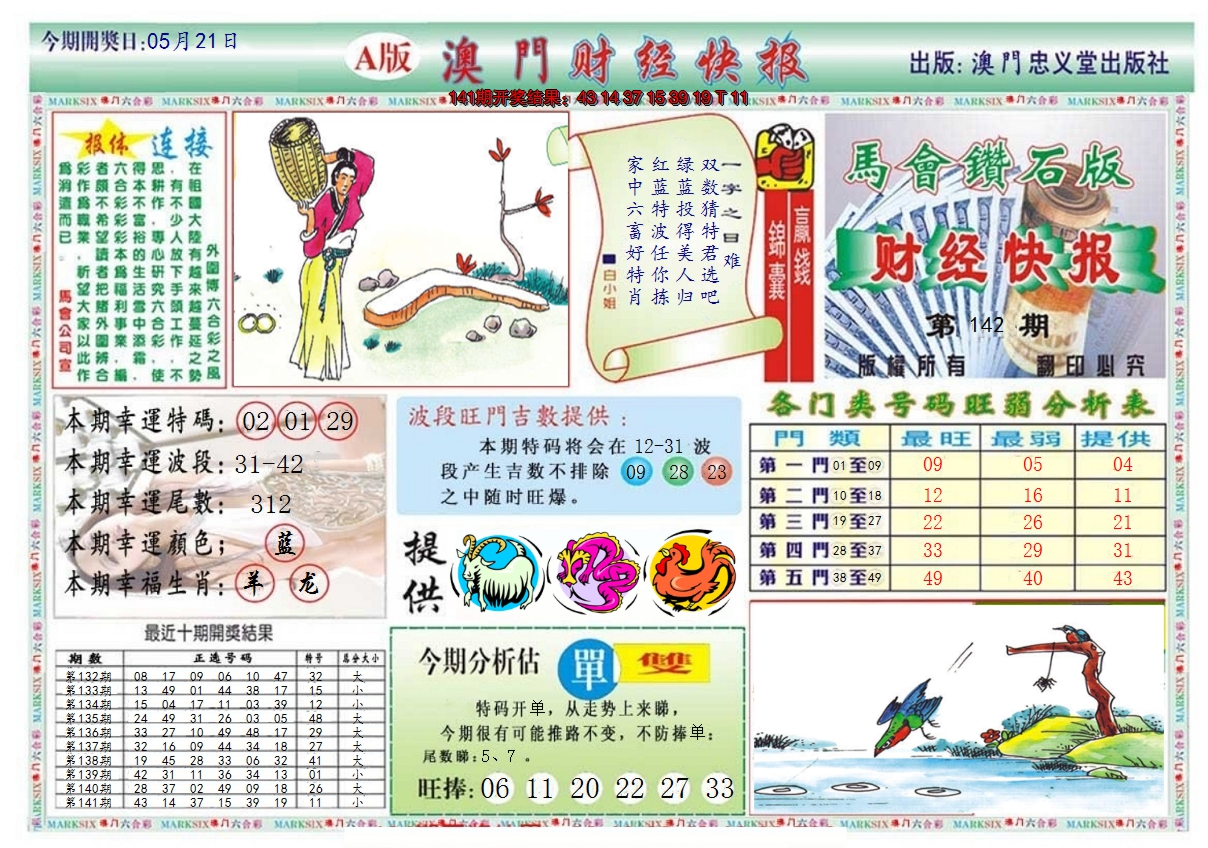 2024142期澳门财经快报