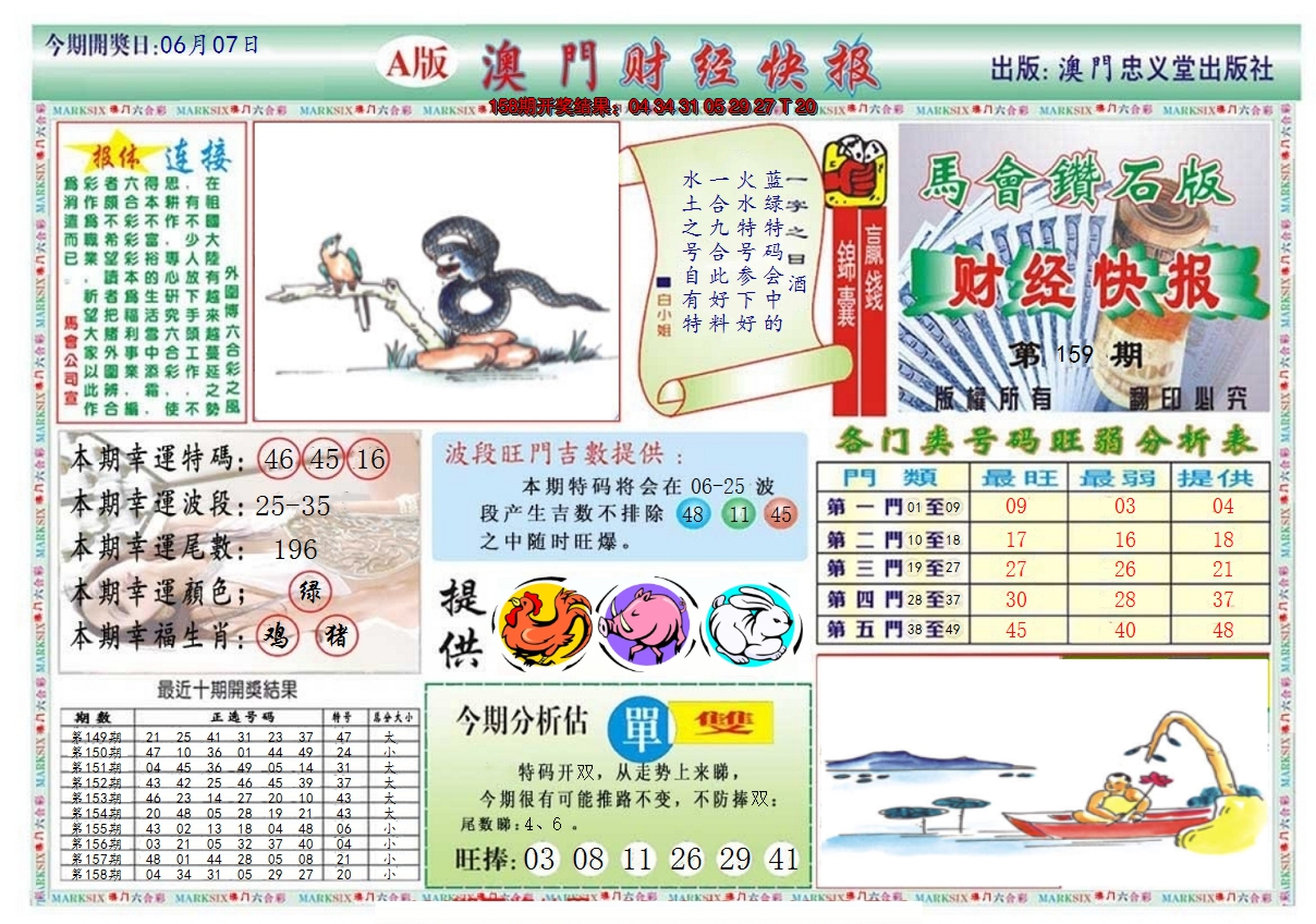 2024159期澳门财经快报