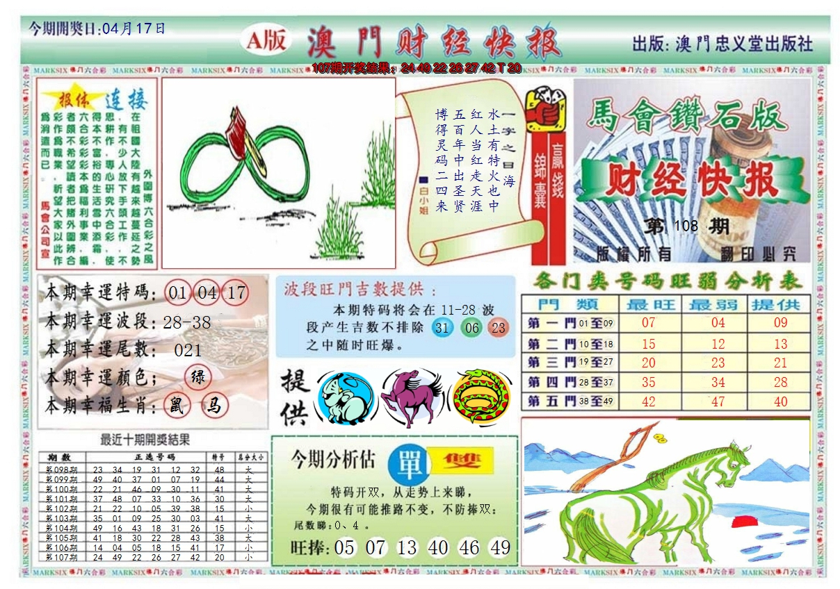 2024108期澳门财经快报