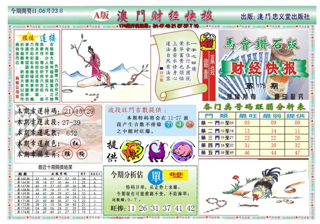 2024175期澳门财经快报
