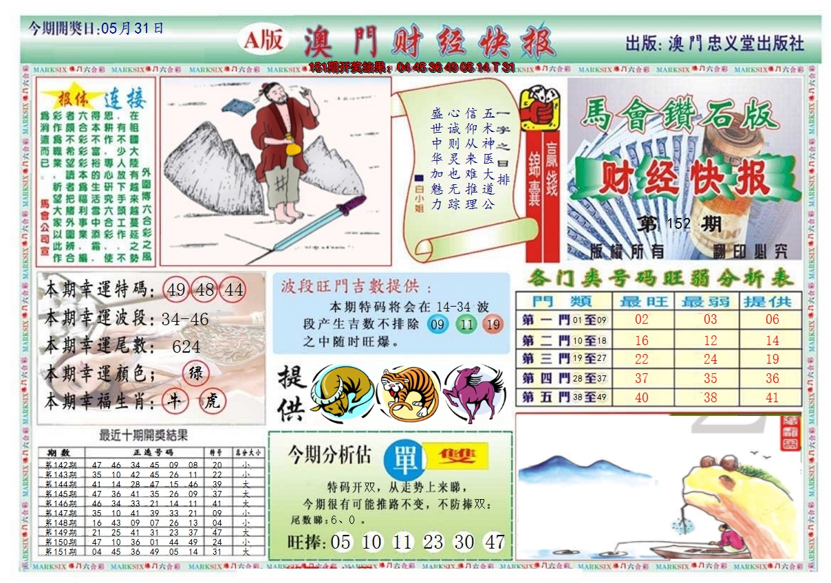 2024152期澳门财经快报
