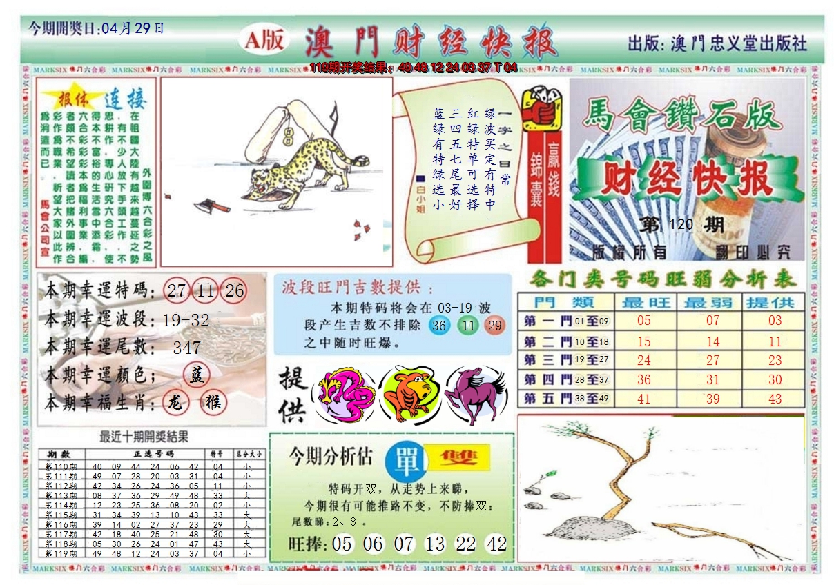 2024120期澳门财经快报