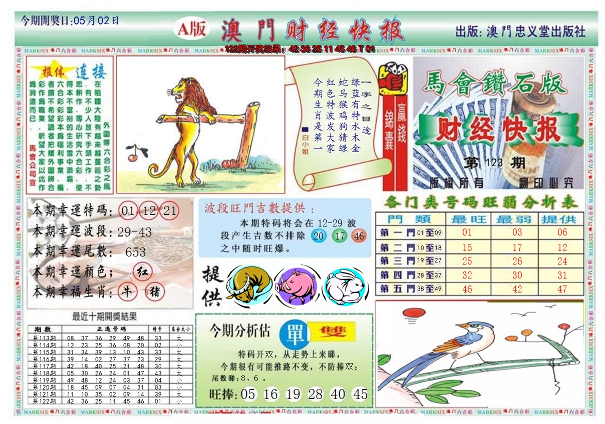 2024123期澳门财经快报