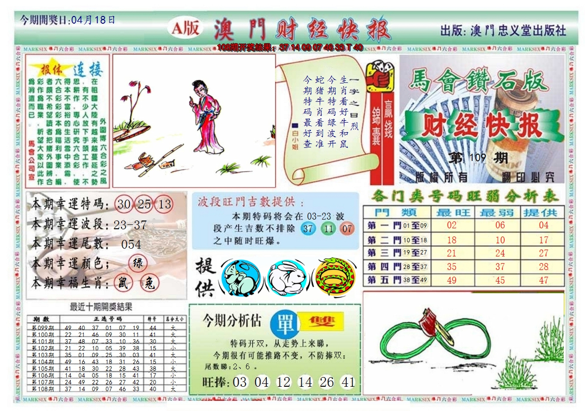 2024109期澳门财经快报