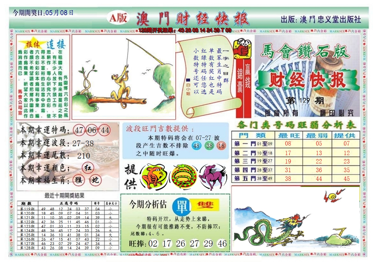 2024129期澳门财经快报