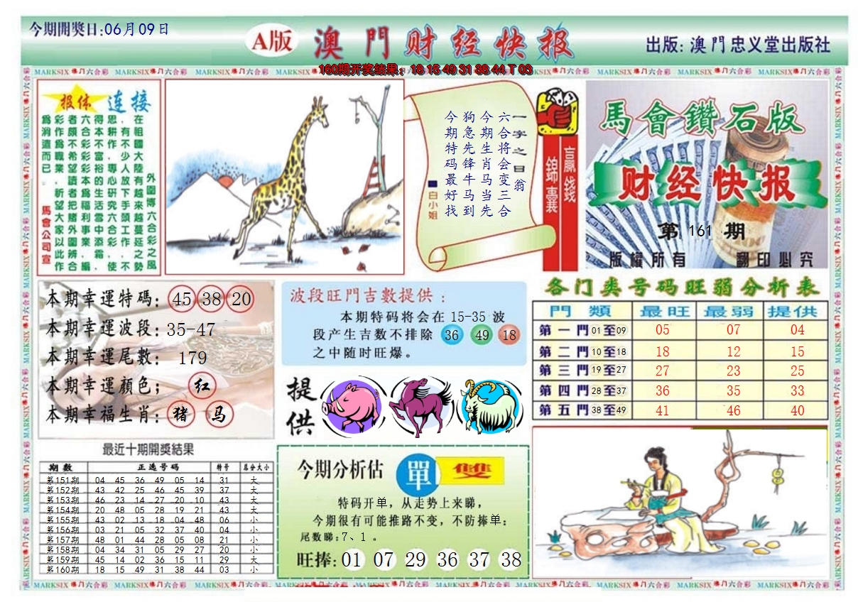 2024161期澳门财经快报