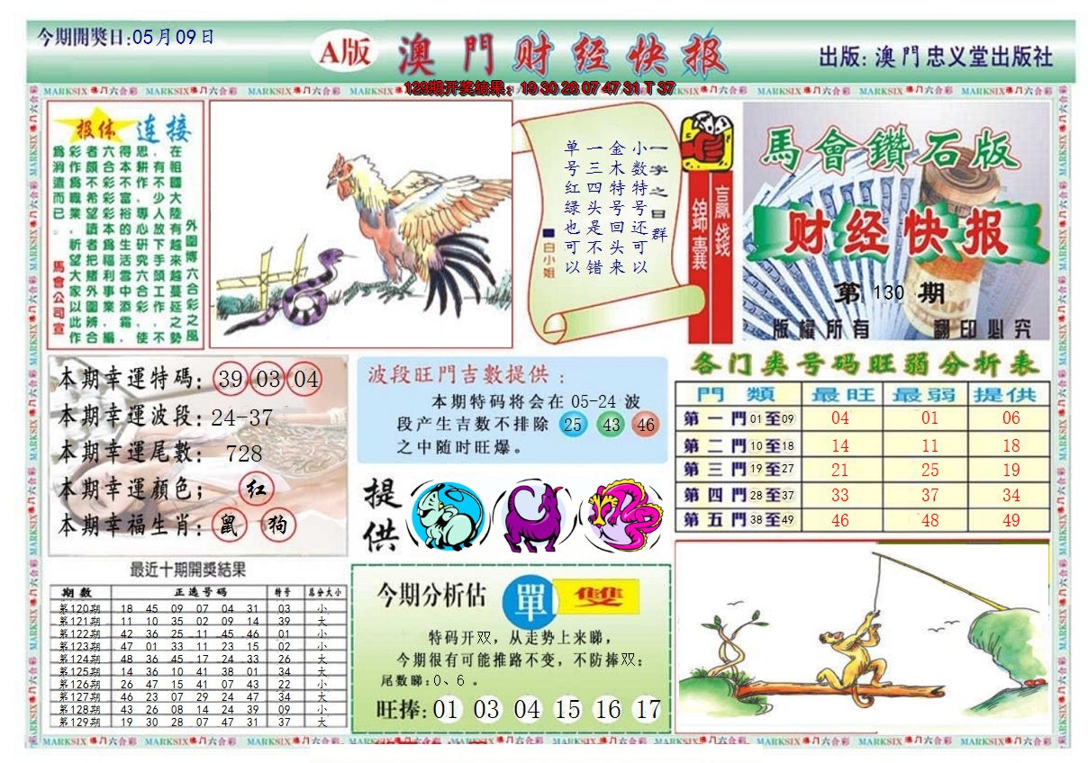 2024130期澳门财经快报
