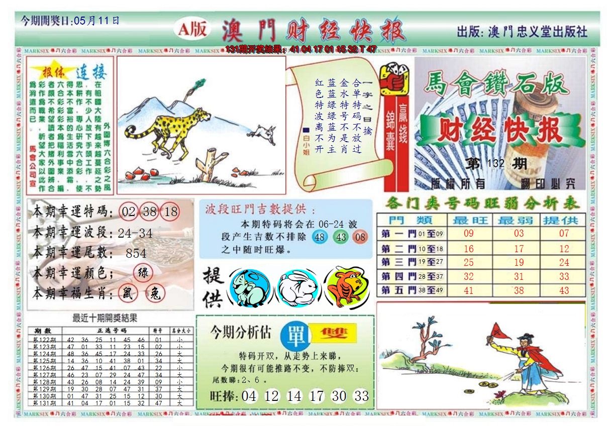 2024132期澳门财经快报