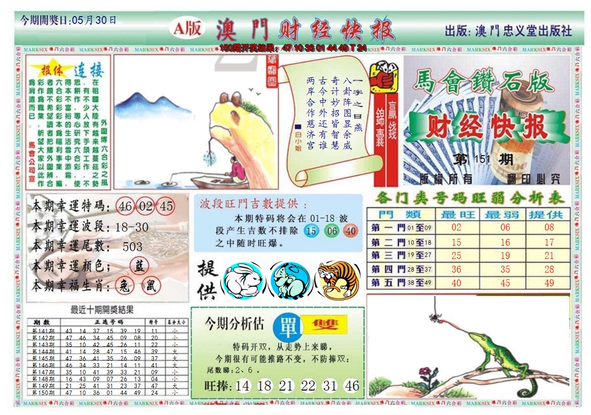 2024151期澳门财经快报
