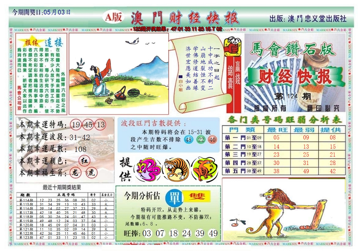 2024124期澳门财经快报