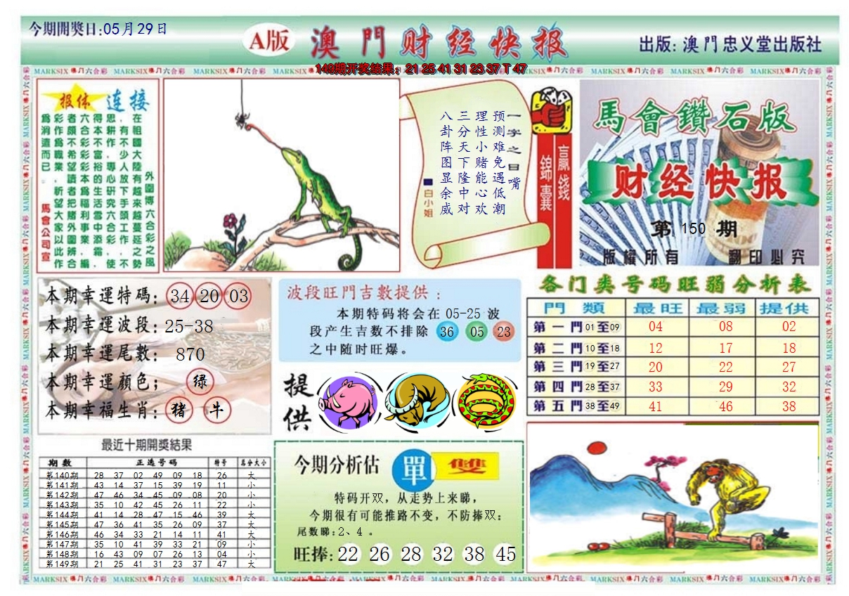 2024150期澳门财经快报