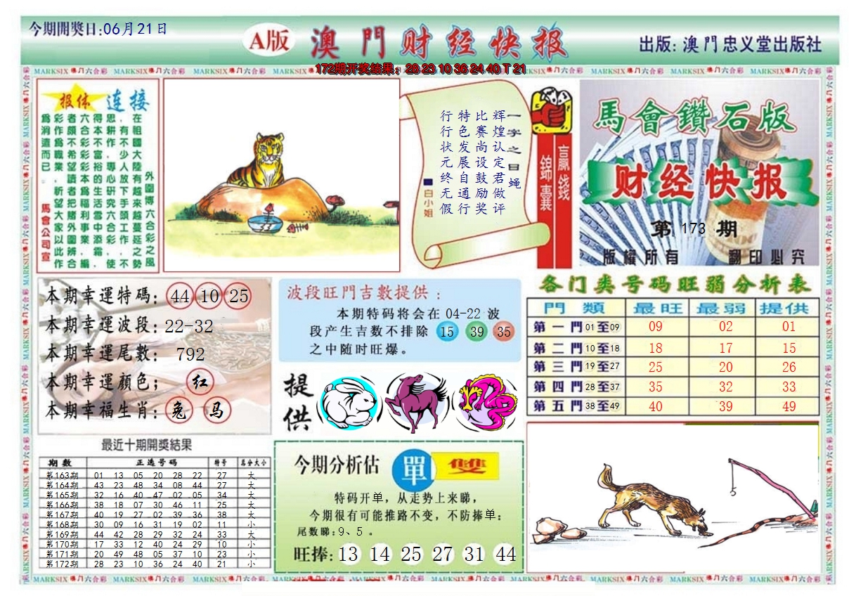 2024173期澳门财经快报
