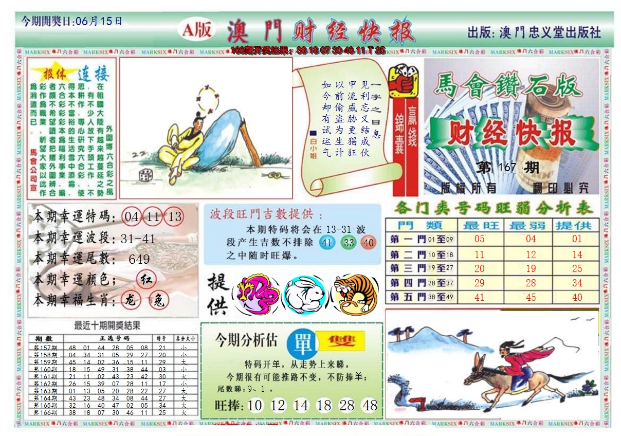 2024167期澳门财经快报