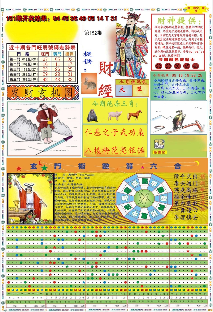 2024152期九龍财经A(推荐)