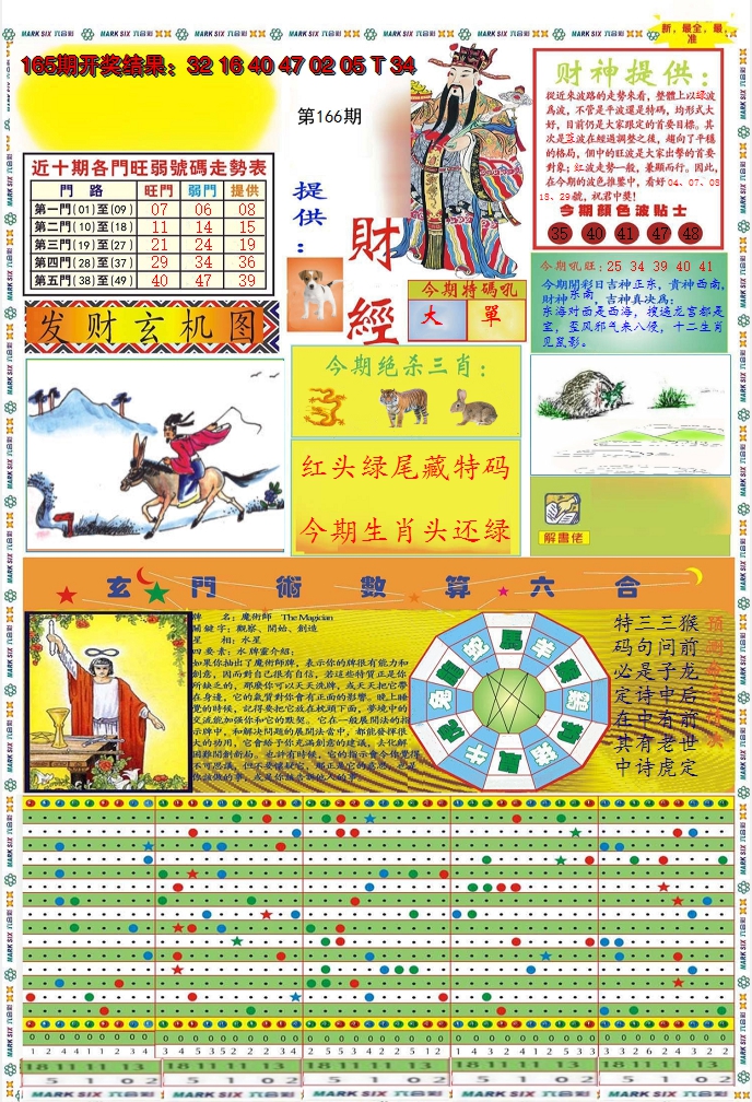 2024166期九龍财经A(推荐)