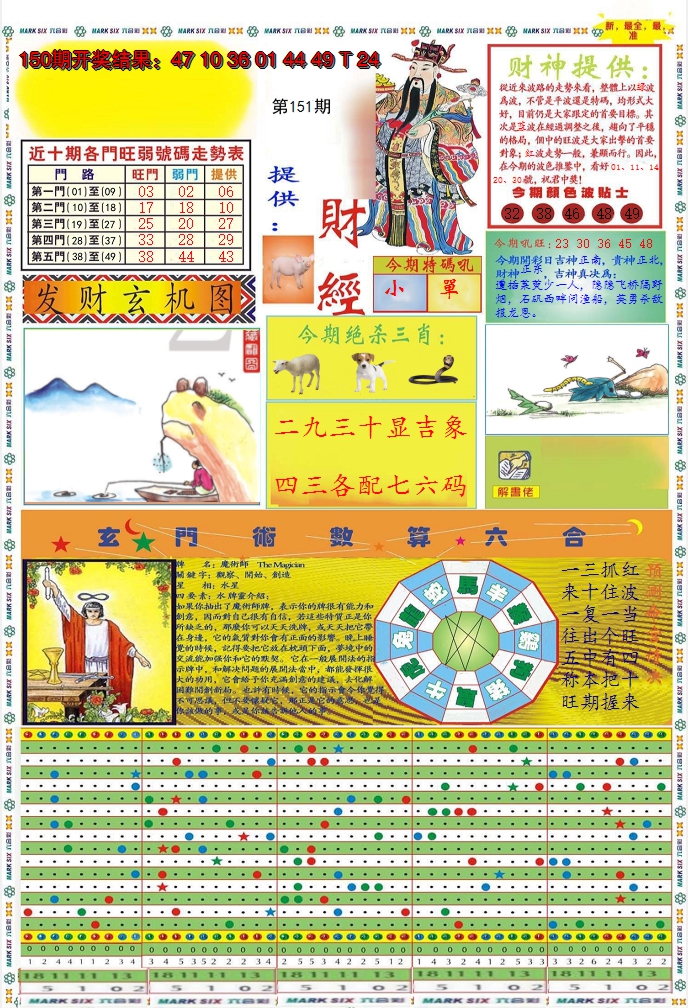 2024151期九龍财经A(推荐)