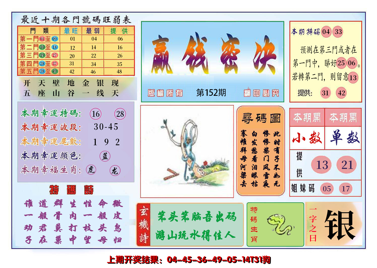 2024152期九龍赢钱密决(推荐)