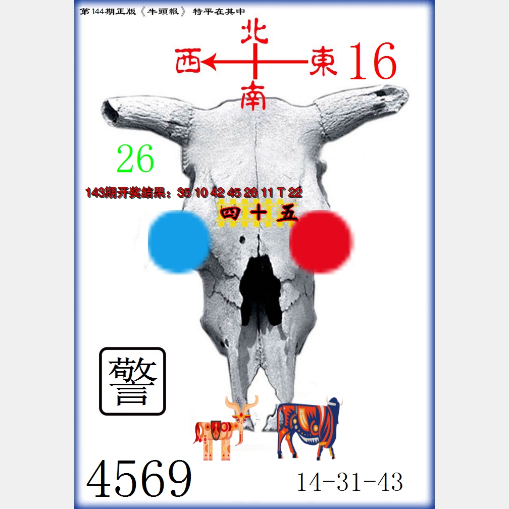 2024144期牛头报
