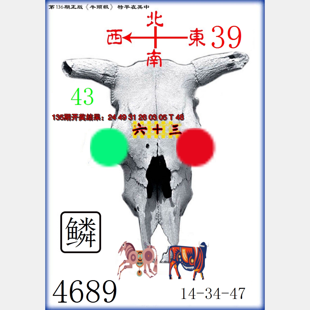 2024136期牛头报